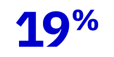 19% of the average Australian’s skillset will be totally obsolete within just three years.