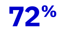 72% of Australian employees are not satisfied with the development opportunities at their organisation
