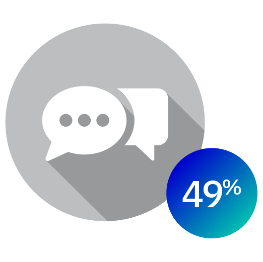 Learning Development Infograph Icon - Communication