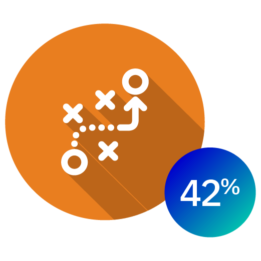 Learning Development Infograph Icon - Strategic Management