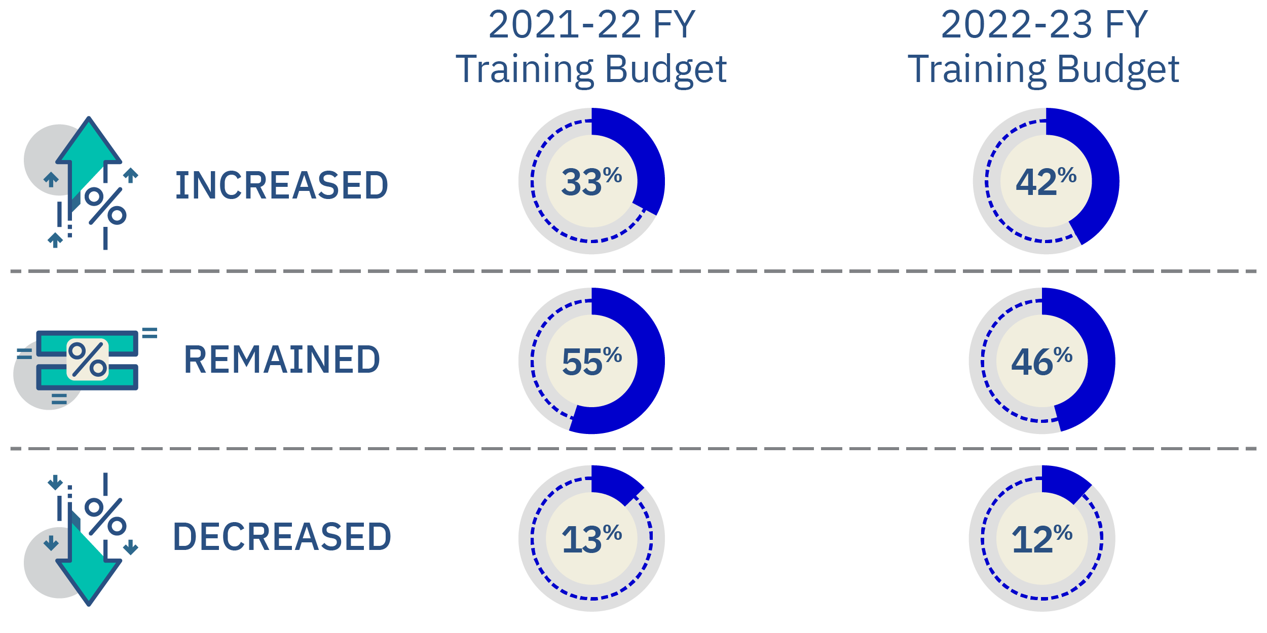 AIM Learning and Development Infographic - Training Budget