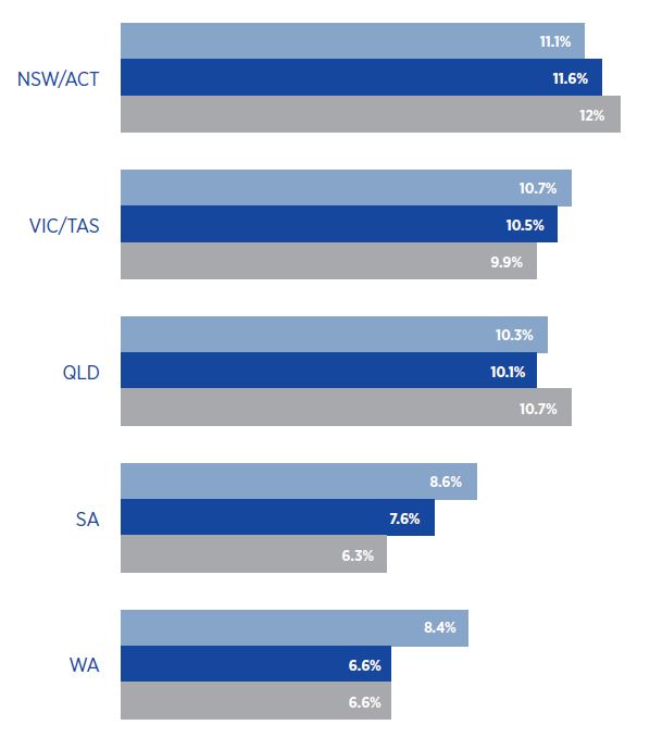 https://www.aim.com.au/sites/default/files/AIM-News-Average-Resignation-Rate-by-State.jpg