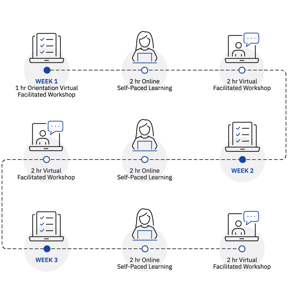 AIM AI-Enabled Sales Professional Guided Pathway